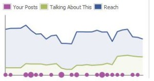 7-a-fb-analytics